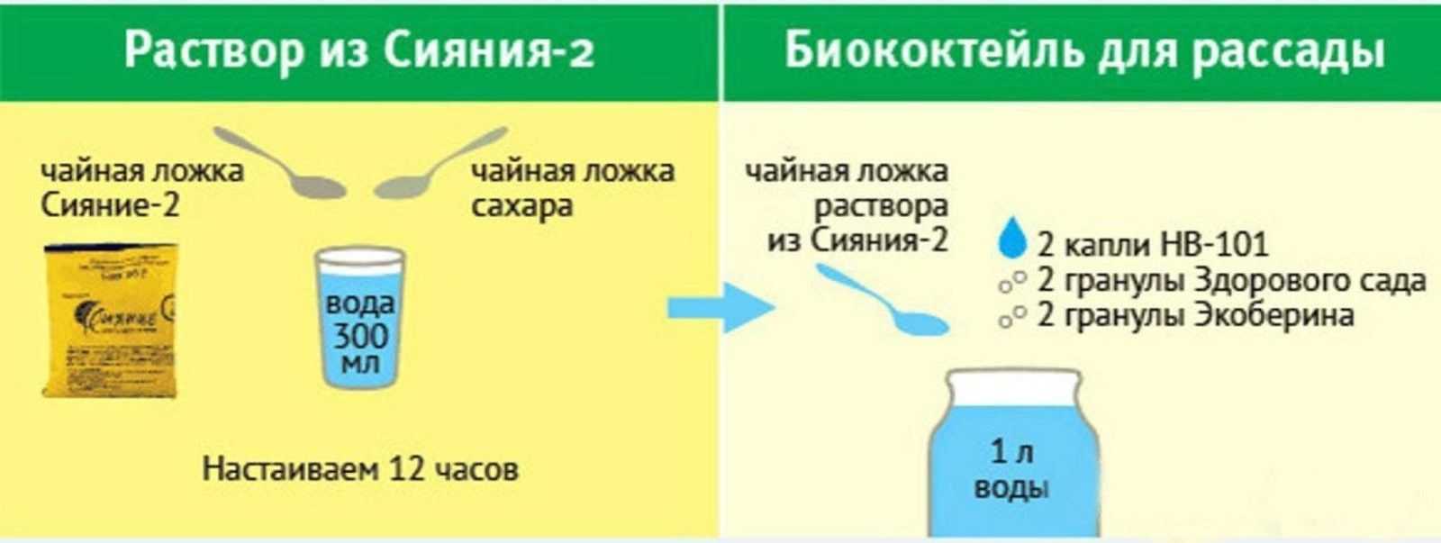 Раствор бессараба своими руками - мои отзывы