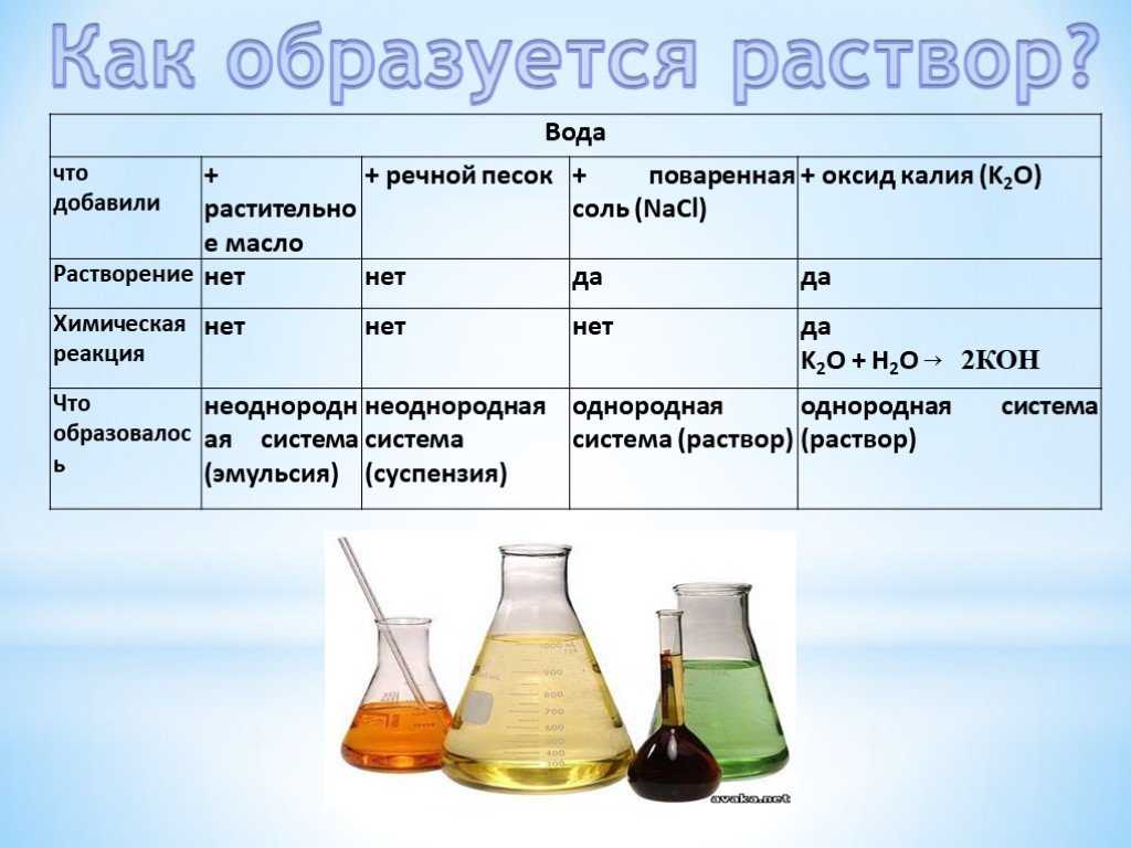 40 удивительных вариантов использования уксуса, о которых вы не знали