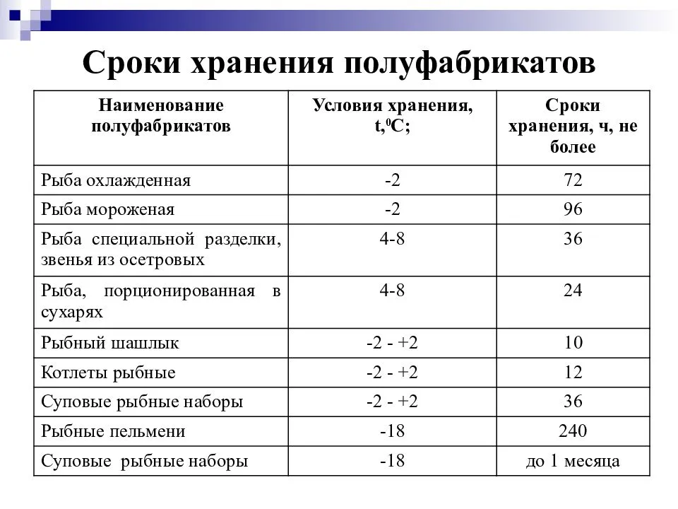 Каковы сроки годности и хранения яблочного и других видов уксуса? как долго использовать после вскрытия?