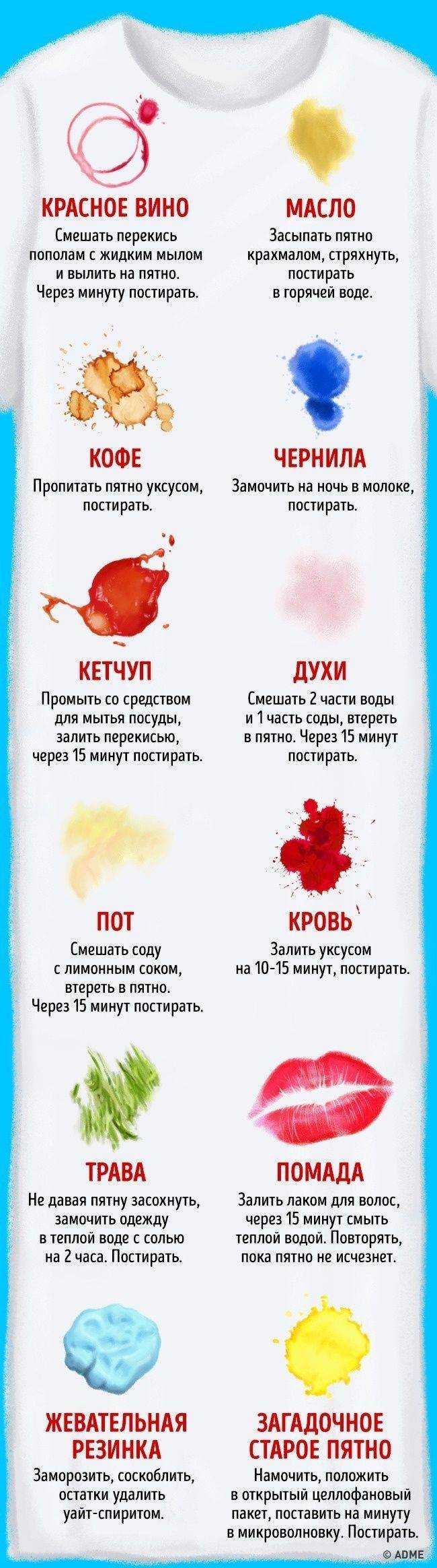 Как вывести пятно от яблока с одежды