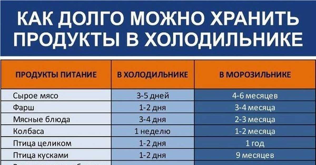 Сколько можно и как правильно хранить котлеты
