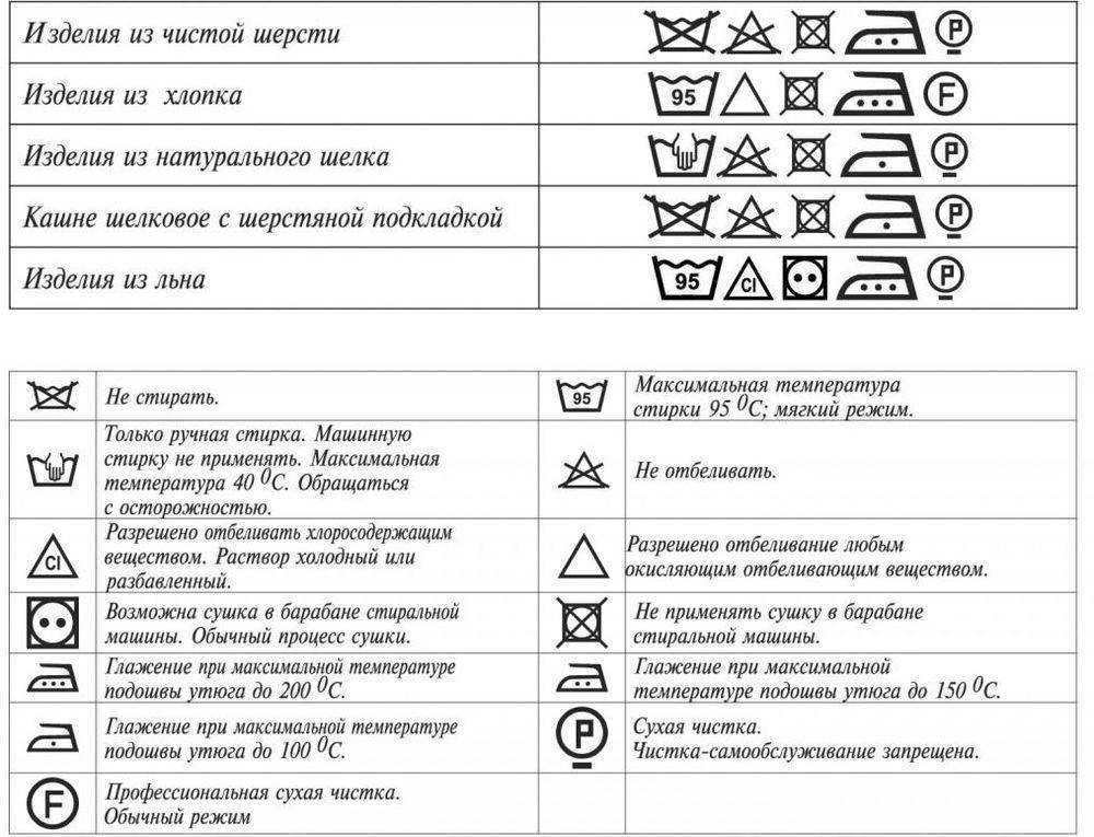 Значки на одежде: расшифровка символов на ярлыках