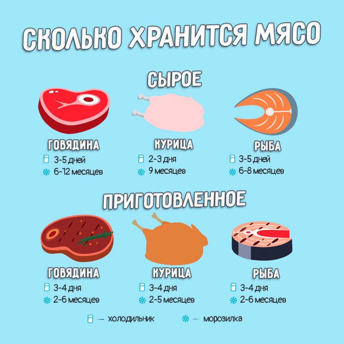 Сроки и условия хранения запеченной рыбы в