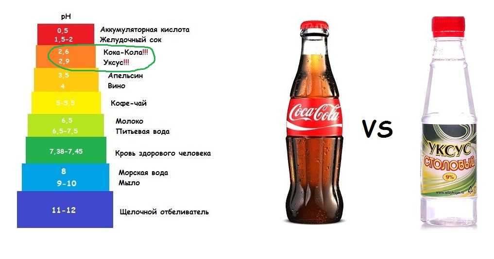 Очищение монет от ржавчины: способы и средства