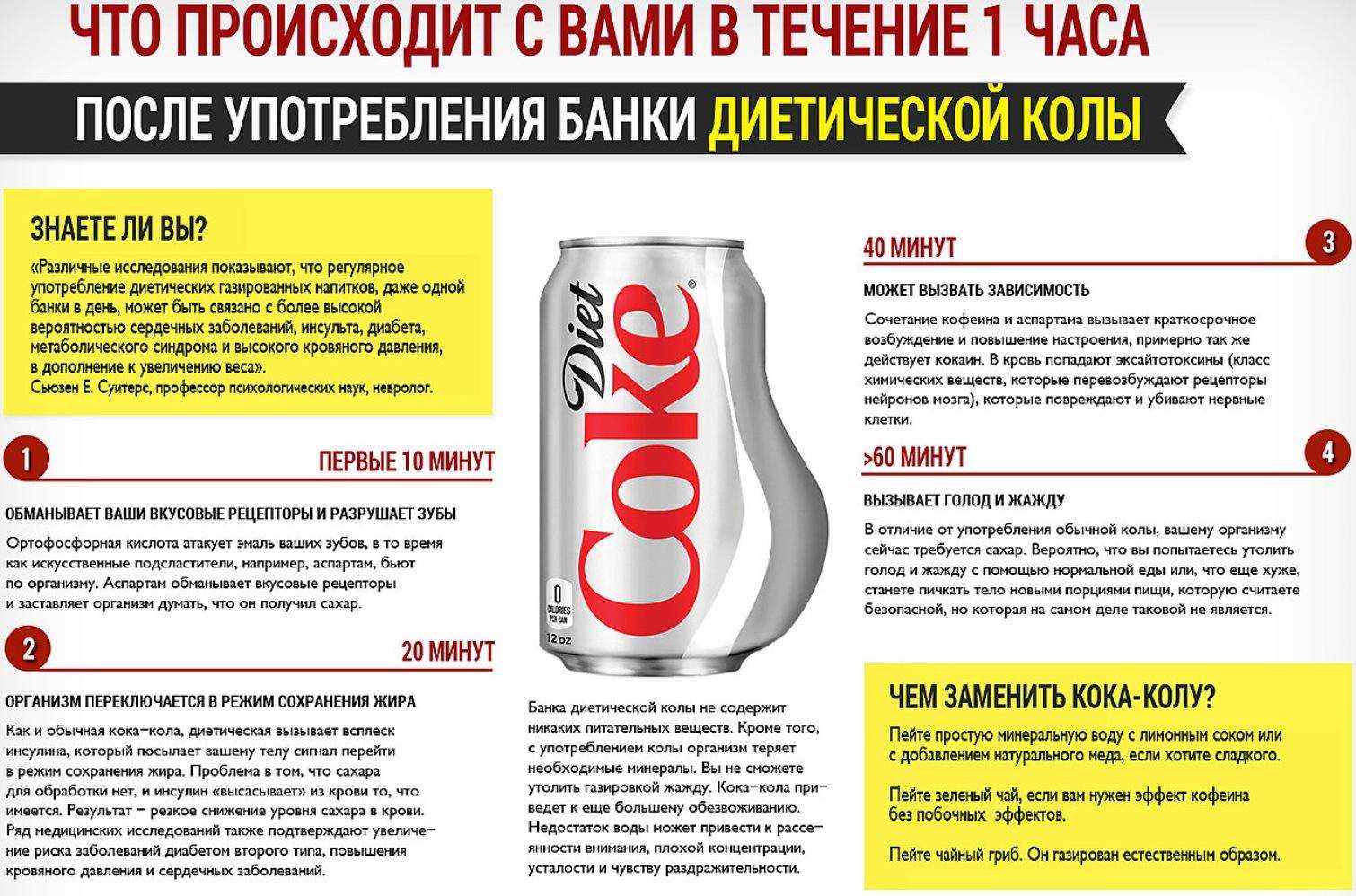 Газировка, сроки хранения и может ли она испортиться?