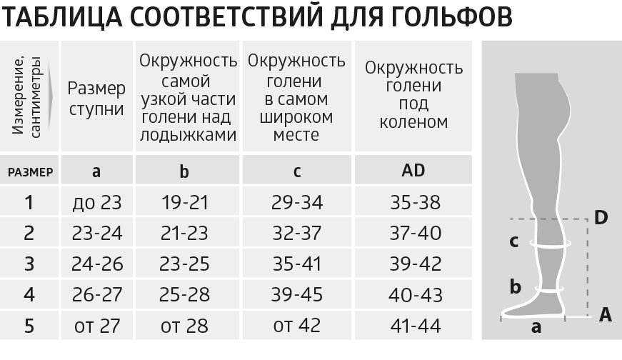 Как стирать компрессионные чулки в стиральной машине