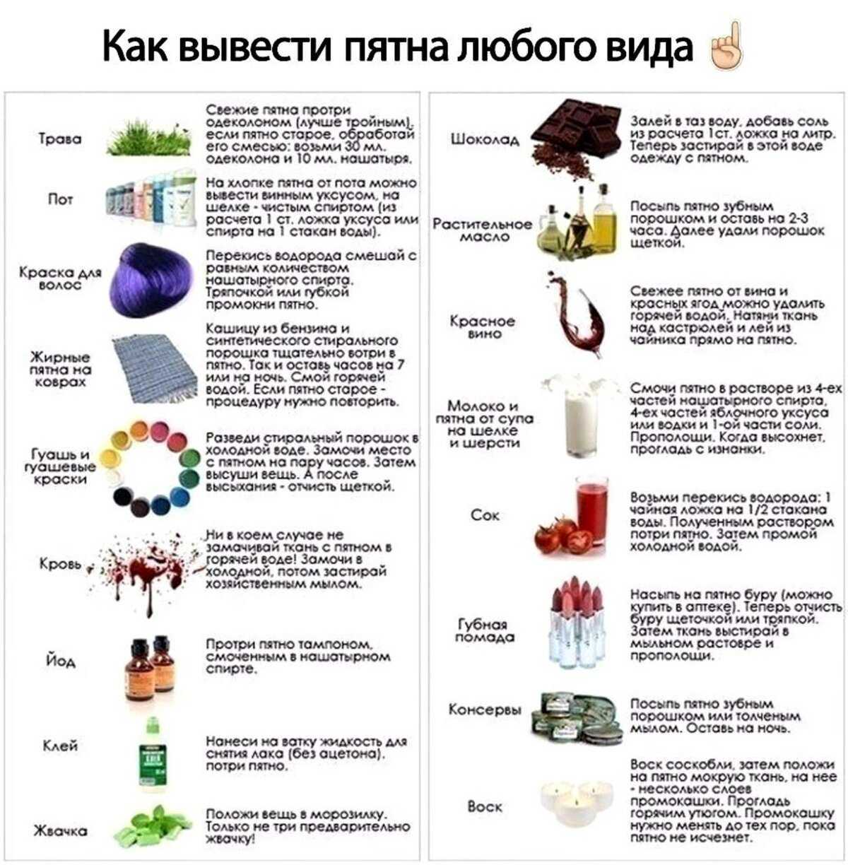 Чем отстирать яблоко с детской одежды в домашних условиях: в чем трудность удаления яблочных пятен с белой футболки Как вывести пятна от яблочного сока, самые эффективные народные способы Как отстирать яблоко с одежды с помощью пятновыводителя