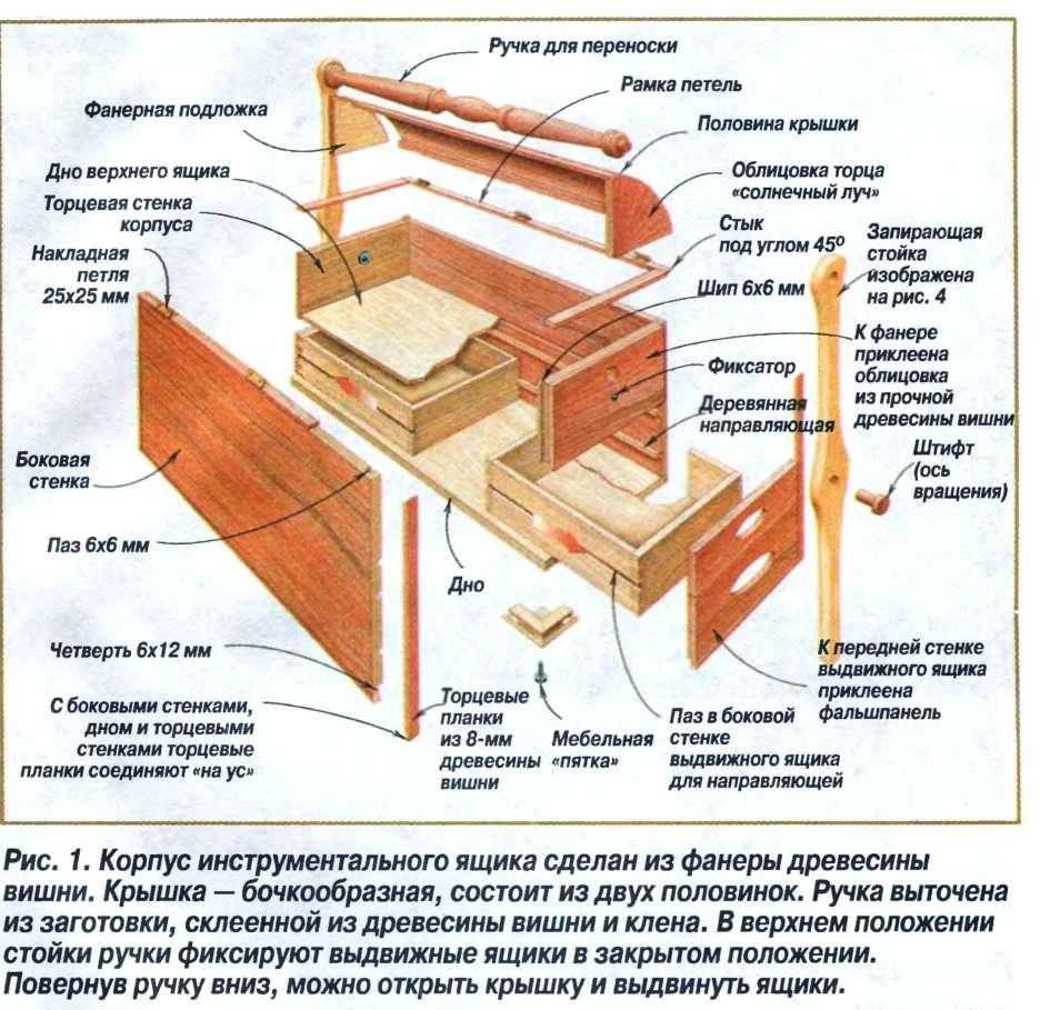 Ящик из фанеры своими руками: как сделать правильно?