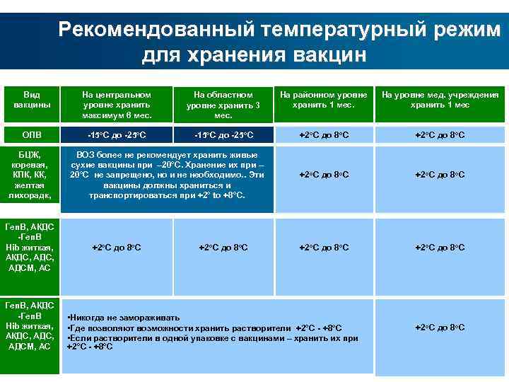 Срок годности вазелина истекает? безопасен ли просроченный вазелин?