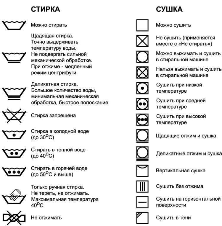 Как стирать куртку из полиэстера в стиральной машине автомат и вручную: основные правила