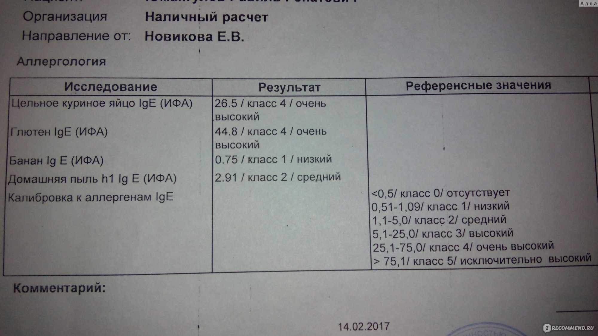 В каких продуктах содержится глютен - таблица (список) - сила здоровья