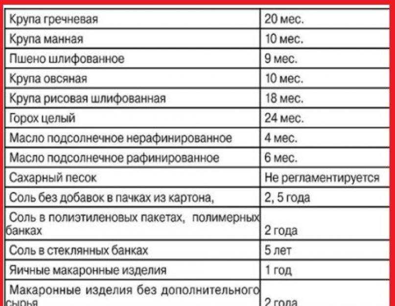 Как хранить вареную свеклу в холодильнике и морозильнике