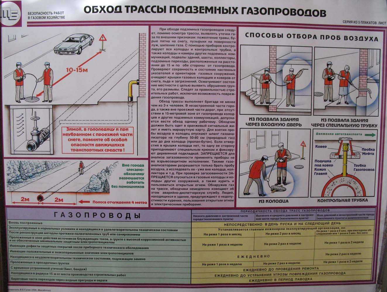 Чем смазать газовый кран на трубе - твой слесарь