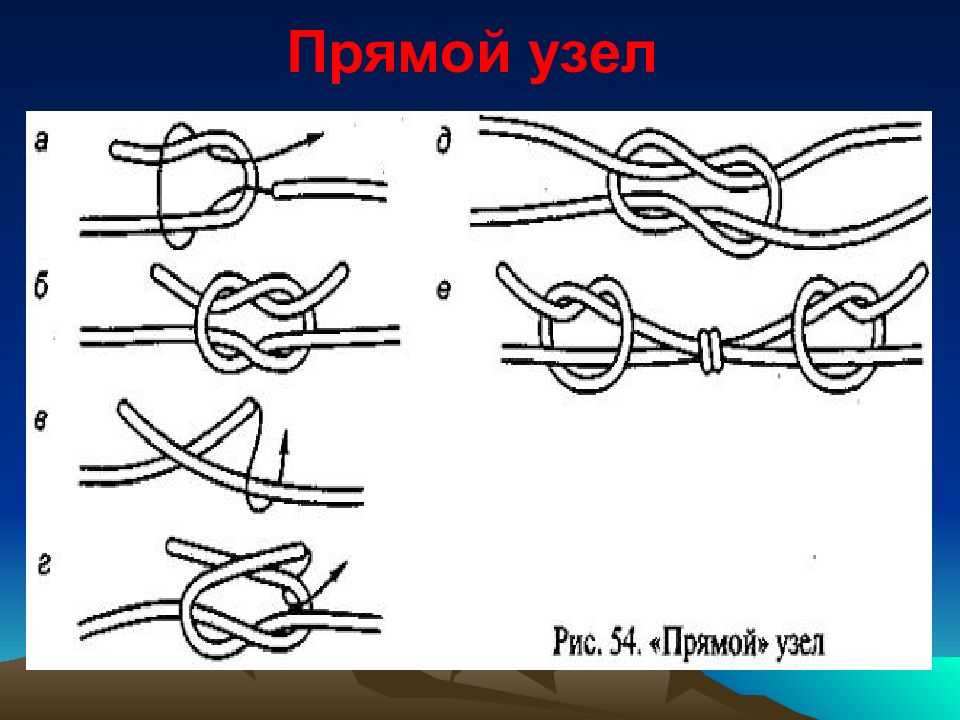 Разнообразие туристических узлов, названий, видов и схем вязки с фото Прямой узел, риф, проводник, против ветра, противовес, лямка и другие, как их вязать