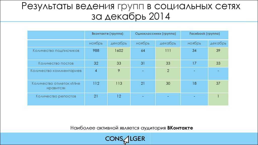 Как проверить качество сметаны в домашних условиях: проверка на натуральность, крахмал и пальмовое масло