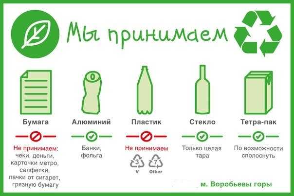 Разделяй правильно. как сдавать мусор на переработку [разбор]