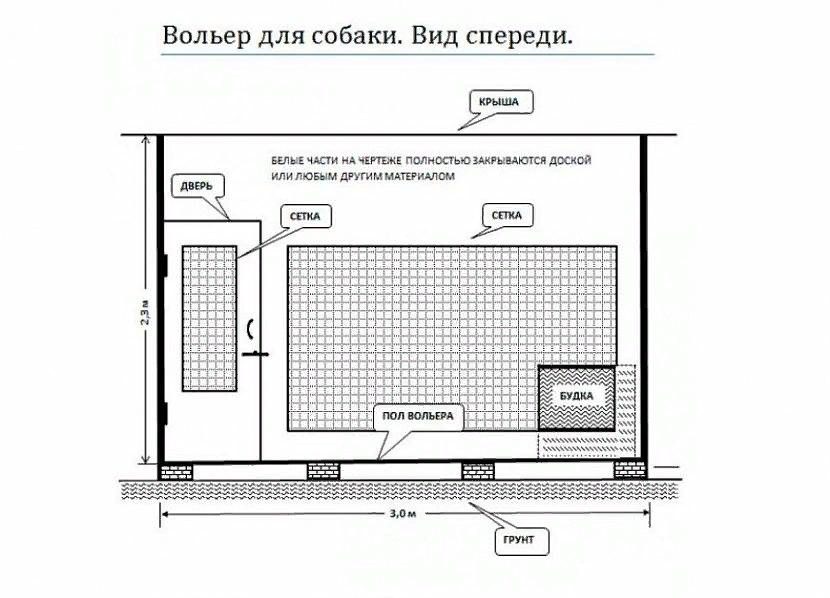 Вольер для собаки: как сделать своими руками, рекомендации и советы