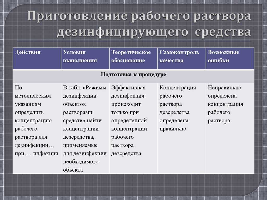 Правила хранения дезинфицирующих средств в лпу