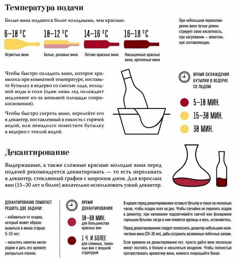 Как хранить разные виды вина