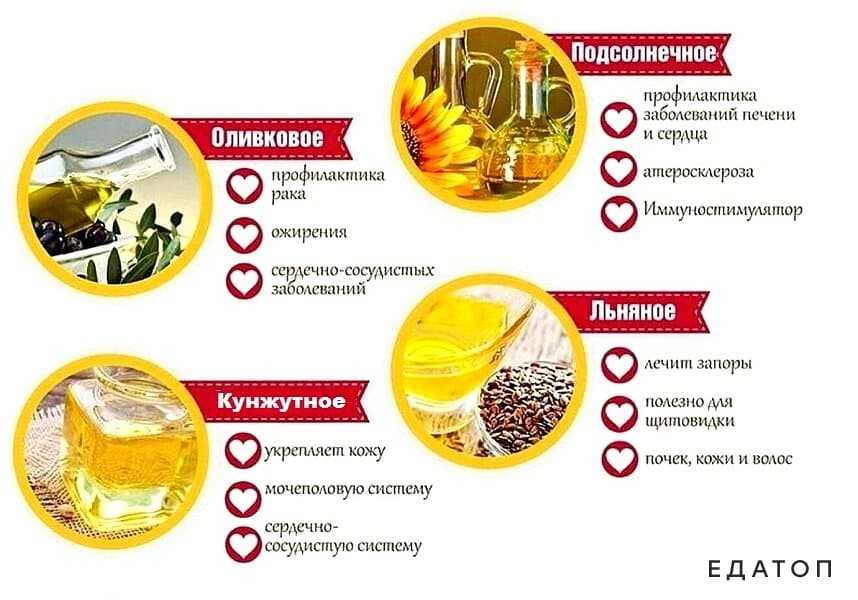 На каком масле лучше жарить без вреда для здоровья