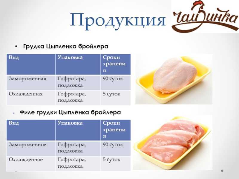 Срок годности курицы гриль в холодильнике. pravilnohranuedy.ru