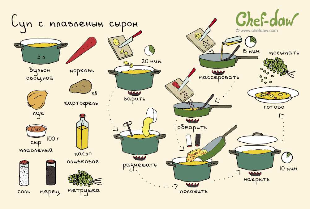 Нужно ли мыть булгур перед готовкой, варкой