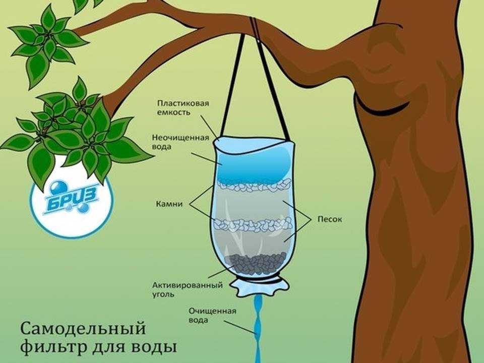 Фильтр для воды своими руками: пошаговые инструкции