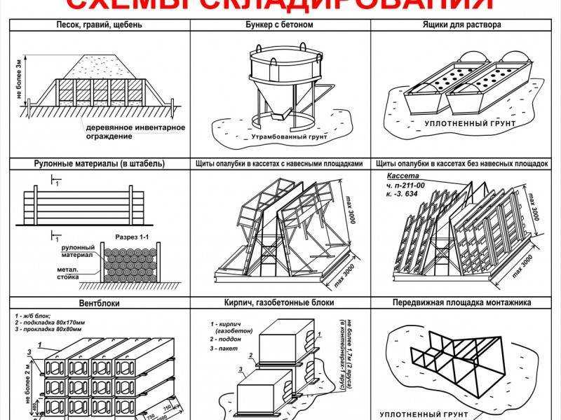 Как хранить гипсокартон в неотапливаемом помещении?