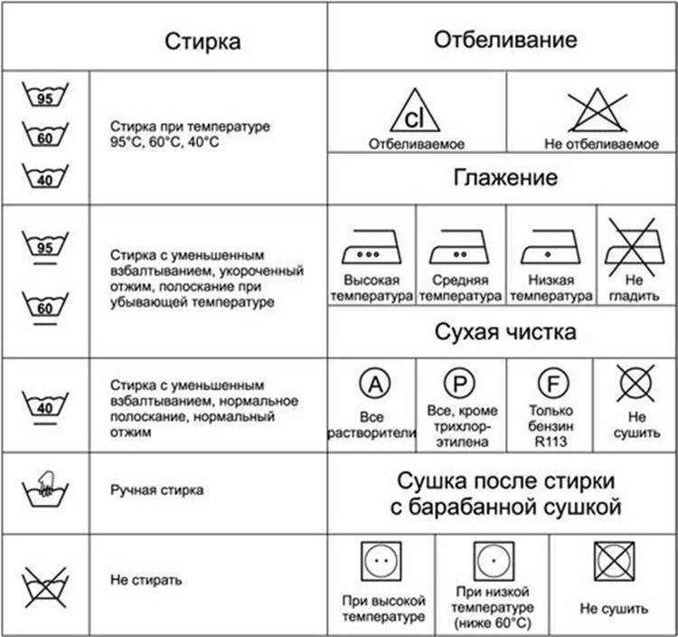 Как стирать флисовые вещи ⋆ швейная мастерская
