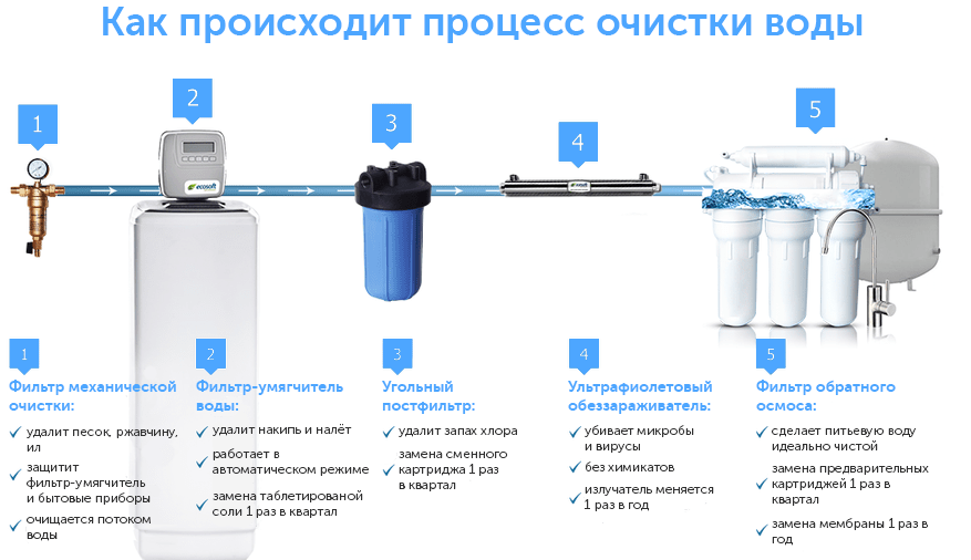 Как разобрать душевую лейку с переключателем grohe, hansgrohe, croma