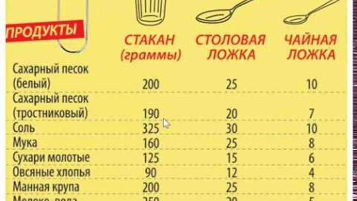 Сколько уксуса в столовой ложке
