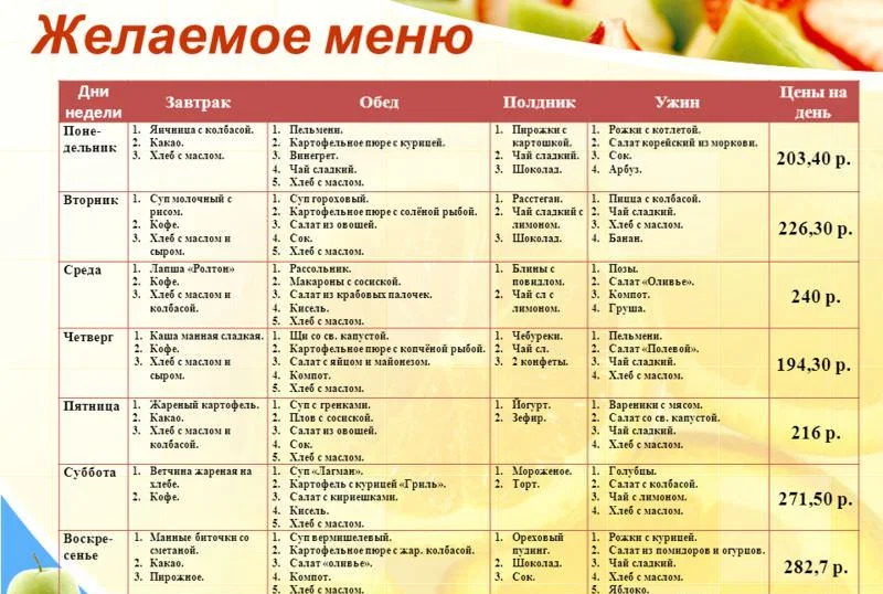 Экономное меню на неделю для семьи за 2450 р или 40$
