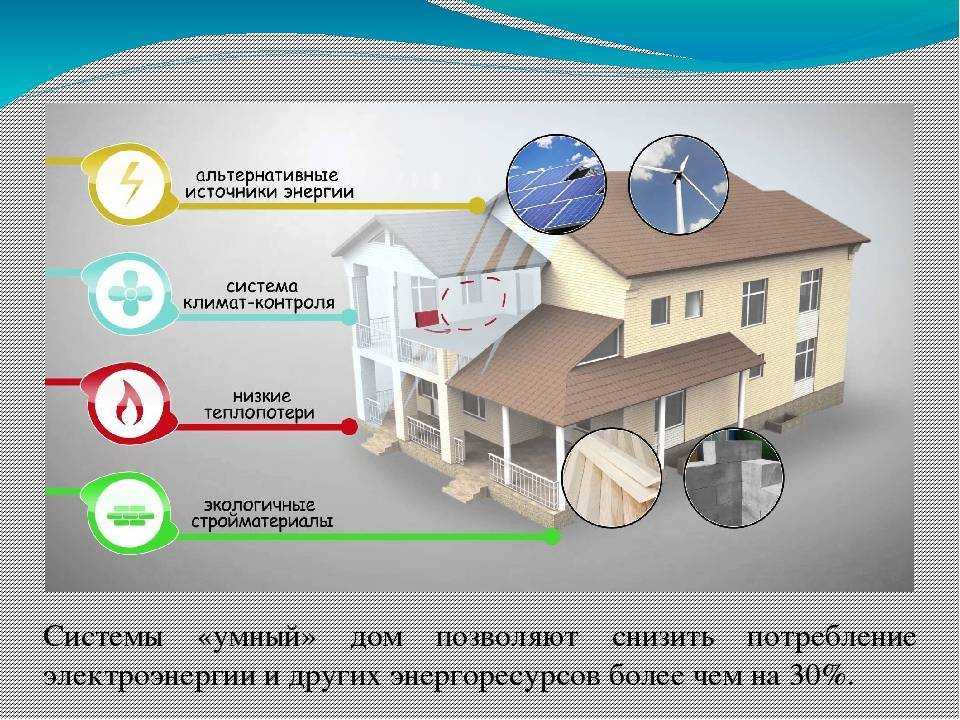 Самое экономичное отопление дома. 3 варианта реализации