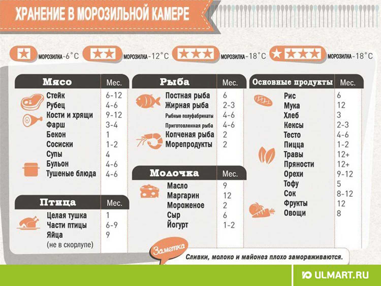 Сколько может храниться бульон при комнатной температуре