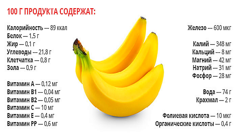 Экзотические фрукты мира: названия, фото и описания