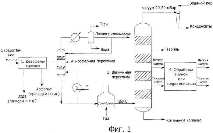 Установки pall для очистки масел от механических примесей