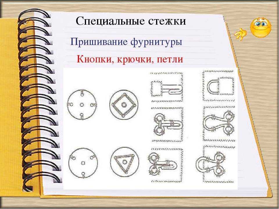 Ремонт кнопок на одежде своими руками: пошаговая инструкция и советы