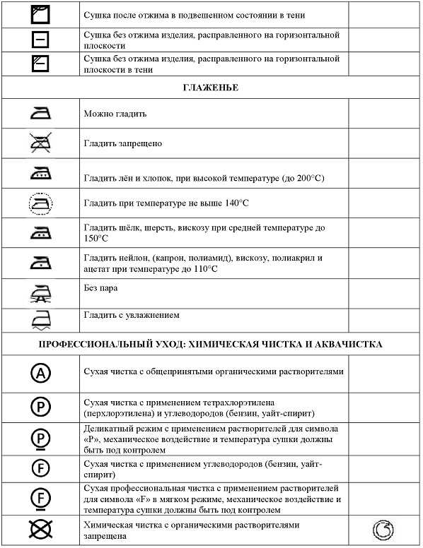 Значки на одежде для стирки, расшифровка и значение