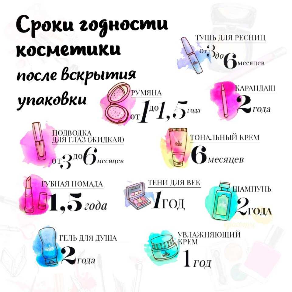 Срок годности помады для губ: гигиенической, после вскрытия, эйвон, диор