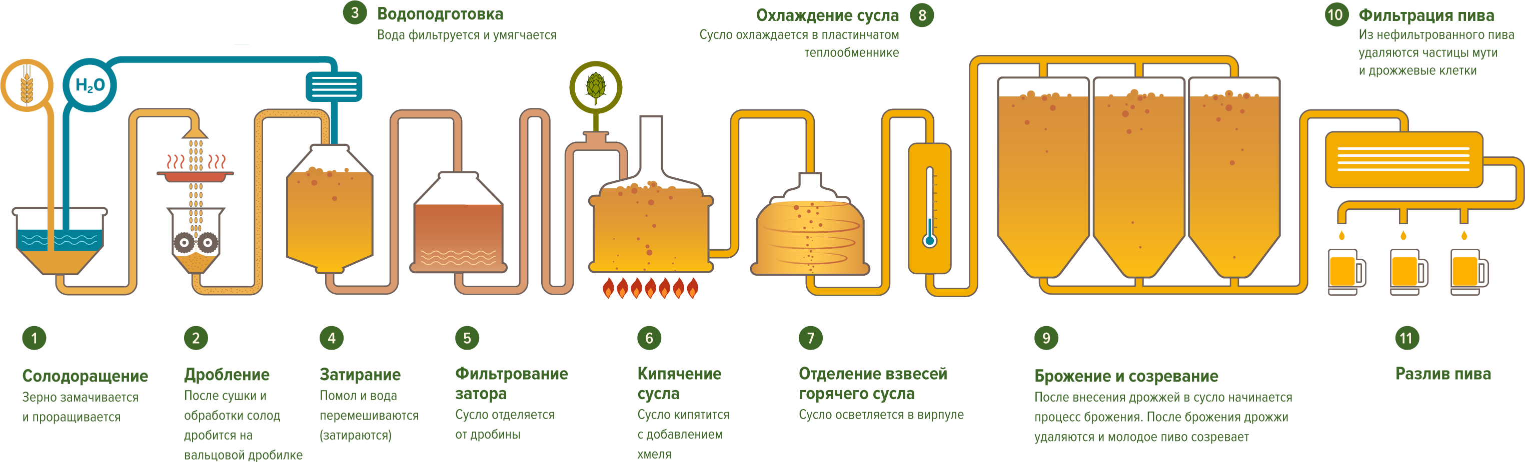 Хранение спирта в домашних условиях