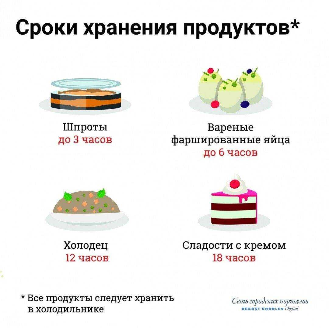 Как использовать желатин для торта, крема