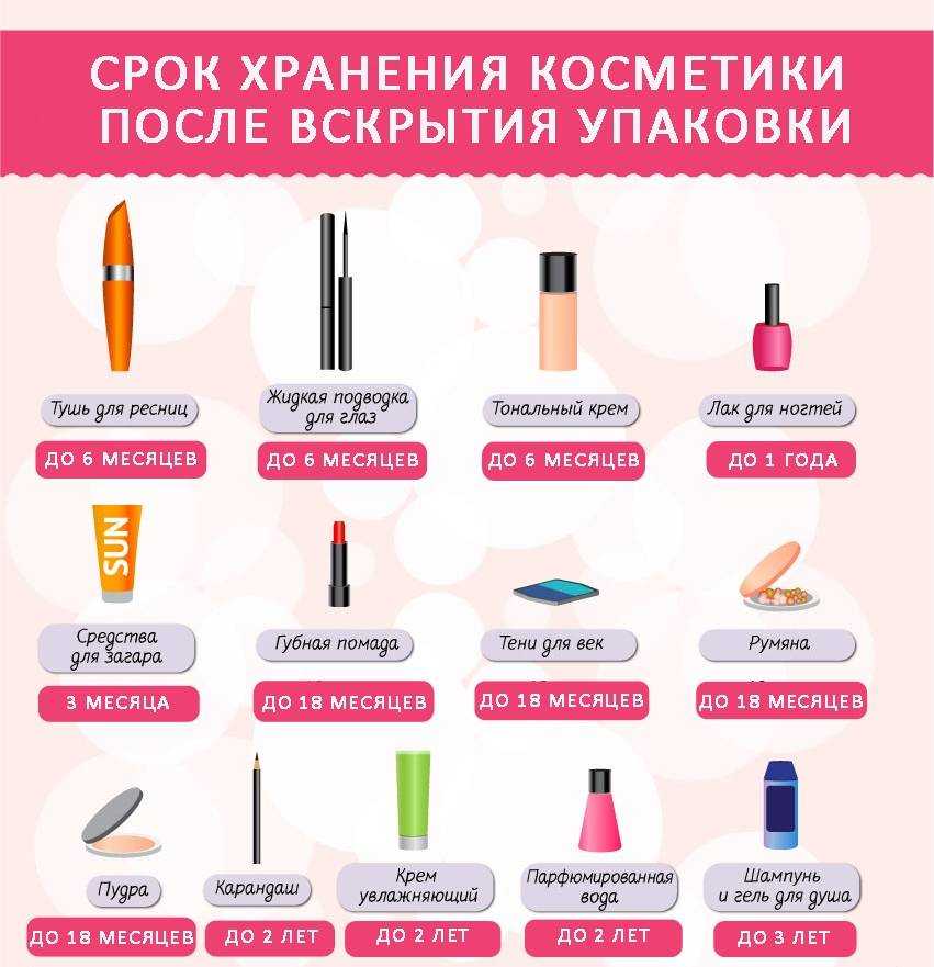 Декоративная косметика – сроки годности и правила хранения