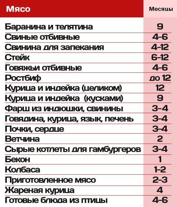 Срок хранения шаурмы в холодильнике: важные рекомендации