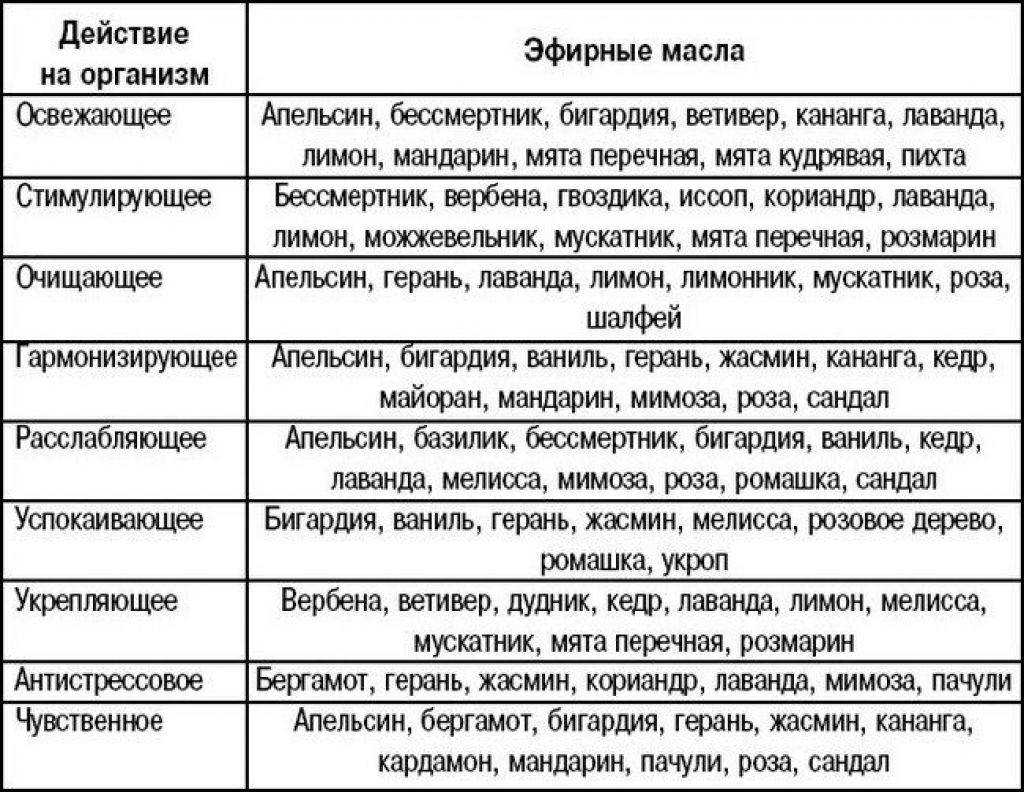 Что такое масло жожоба и для чего оно используется? | красота и здоровье | школажизни.ру