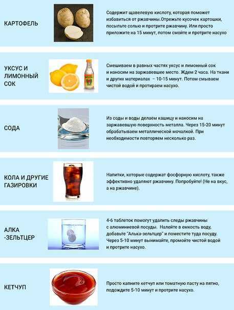 Чем вывести жирное пятно с одежды в домашних условиях: экстремальная обработка бензином и трюк с утюгом и бумагой