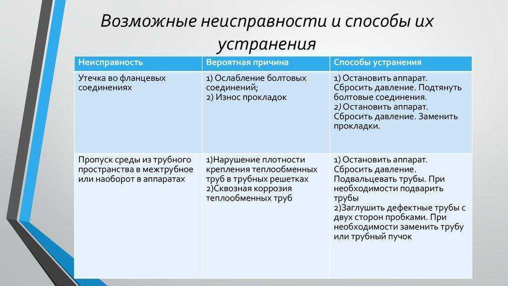 Почему вытекает вода из подошвы утюга