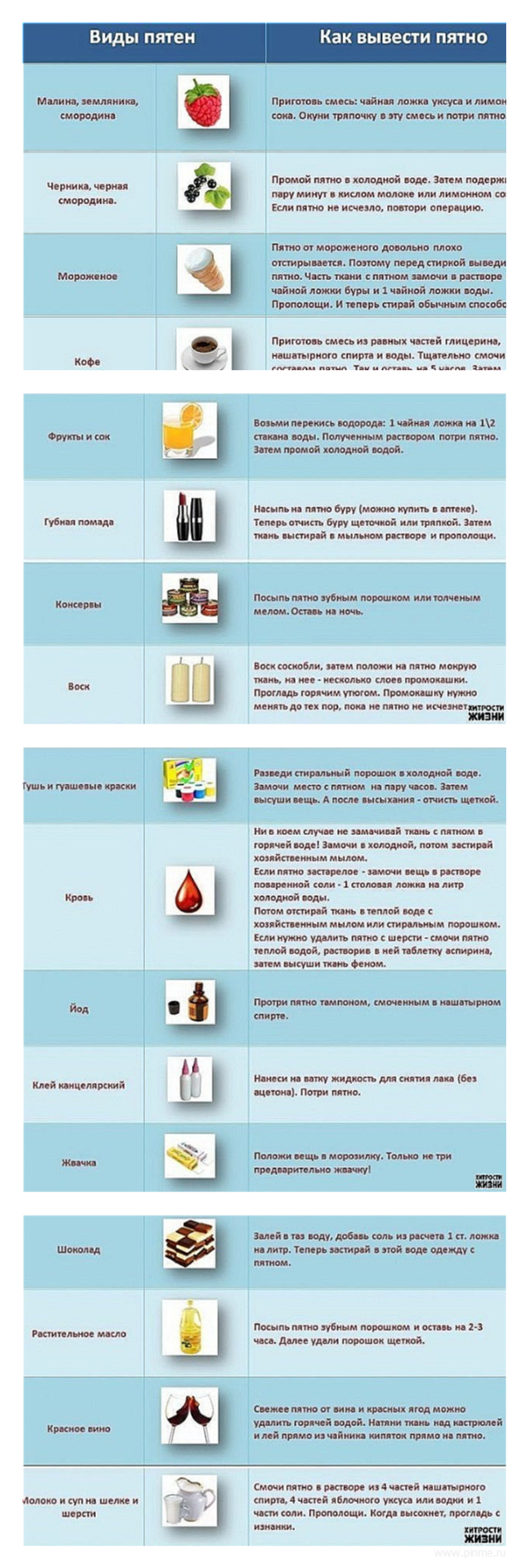 Тонкости очистки, или как и чем можно вывести пятно от растительного масла