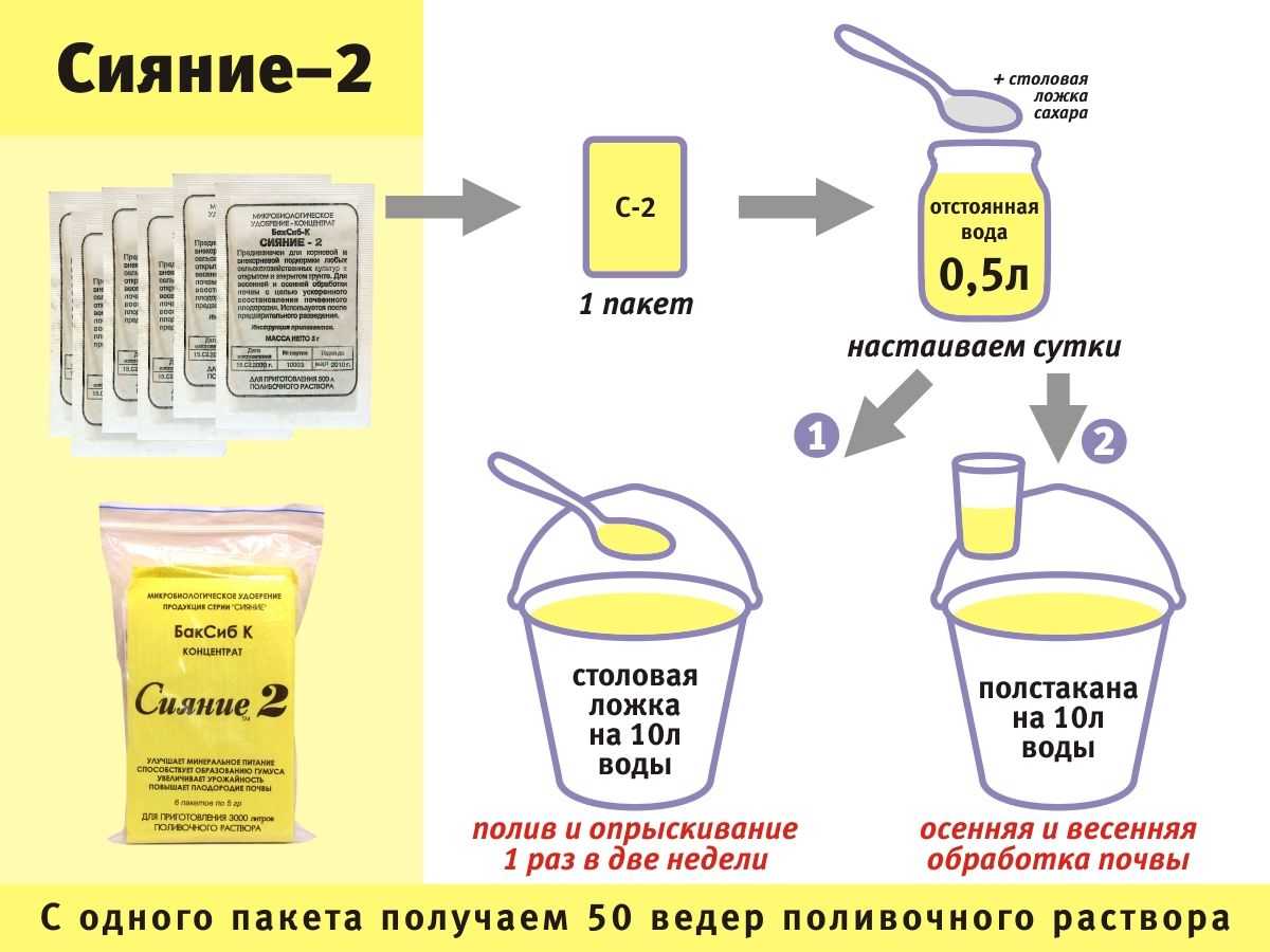 Раствор бессараба для подкормки растений рецепт