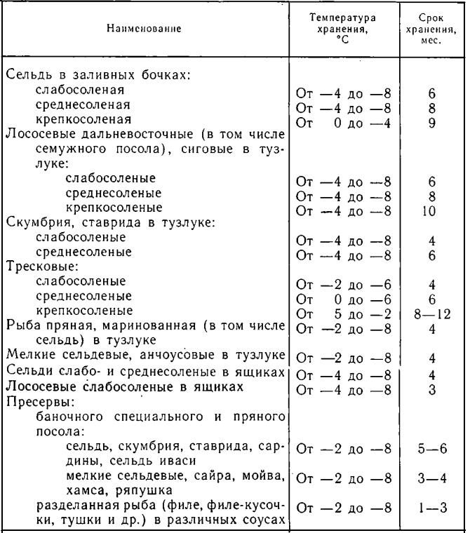 Закуски, салаты, горячее: сколько можно хранить новогодние блюда, чтобы не рисковать своим здоровьем