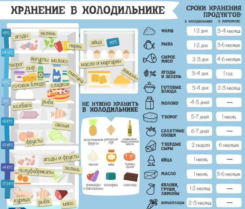 В чем хранить обед? как правильно читать маркировку на пластике | питание и диеты | здоровье | аиф аргументы и факты в беларуси